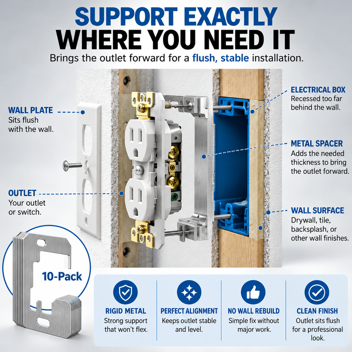 Outlet Leveling Spacers for Recessed Outlets & Switches (offer)