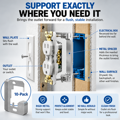 Outlet Leveling Spacers for Recessed Outlets & Switches (offer)