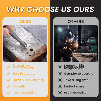 🔥The Viblitz™ Low-Temp Rod: Professional Welding in Your Pocket. (Offer)